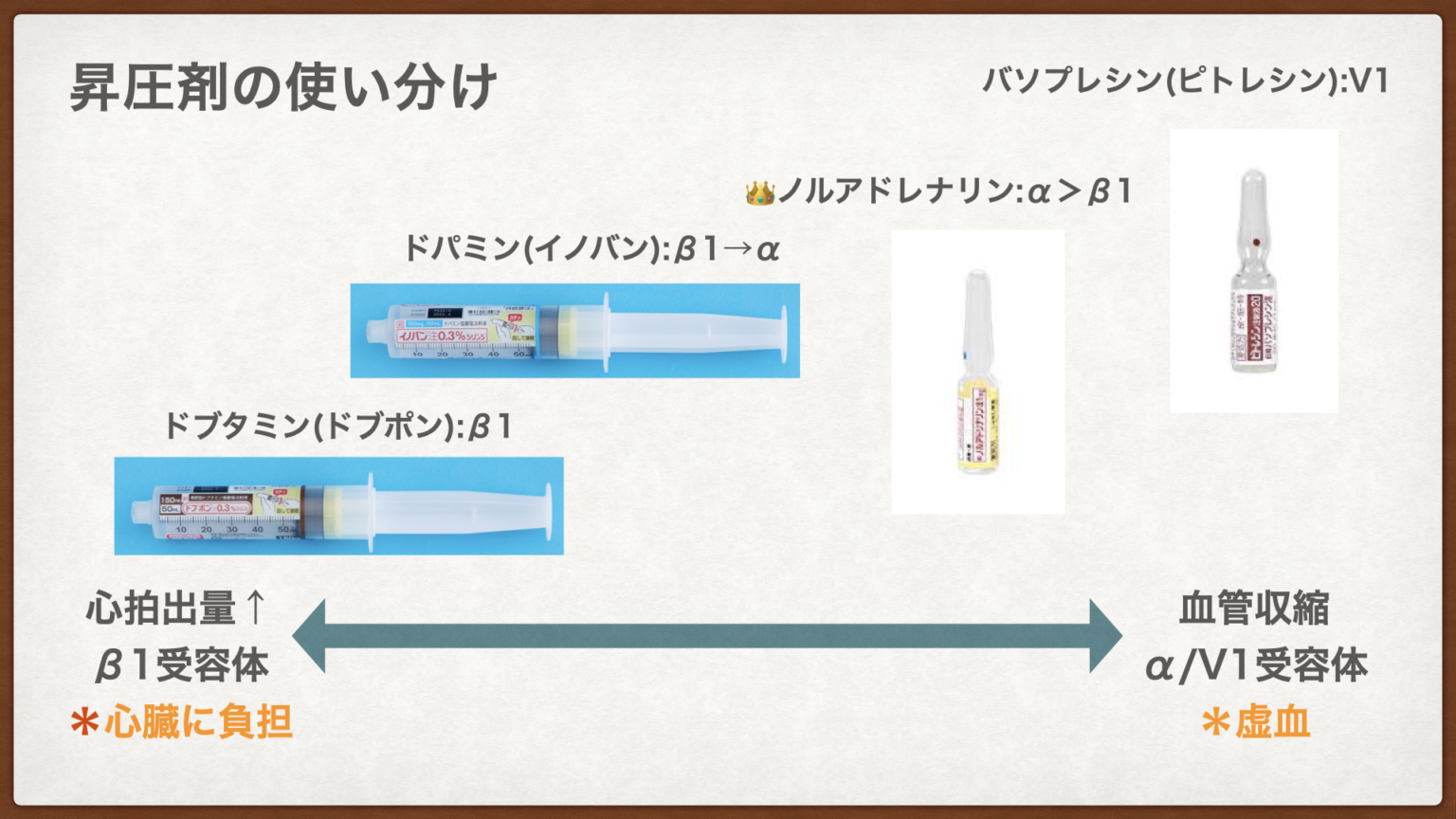 昇圧剤内服薬 – 血圧を上昇させる薬 – VISHUJI